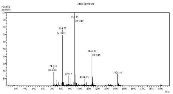 Branched Peptides